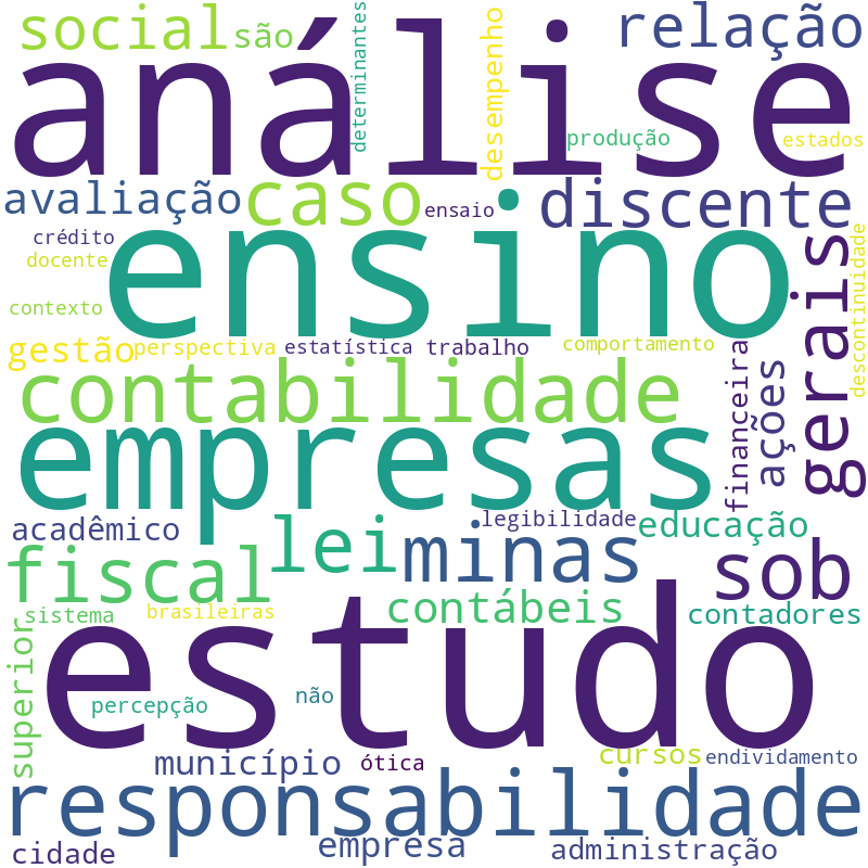 Nuvem de termos dos títulos das publicações