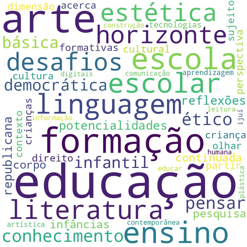 Nuvem de termos dos títulos das publicações