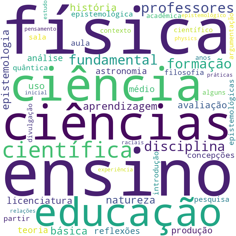 Nuvem de termos dos títulos das publicações
