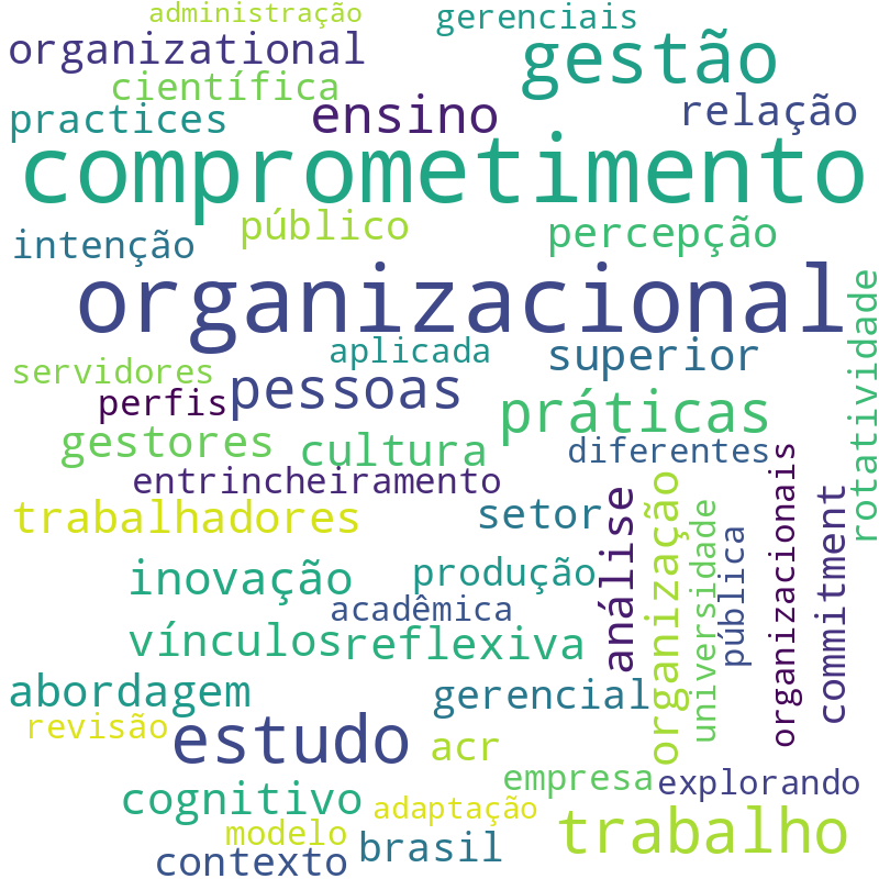 Nuvem de termos dos títulos das publicações