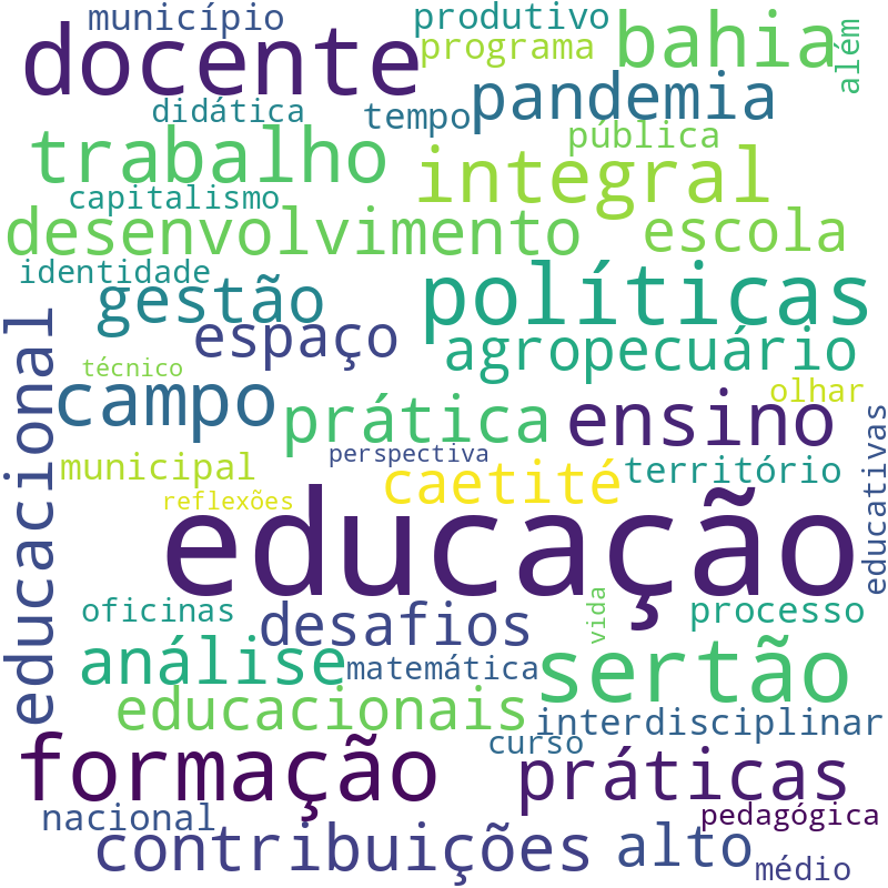 Nuvem de termos dos títulos das publicações