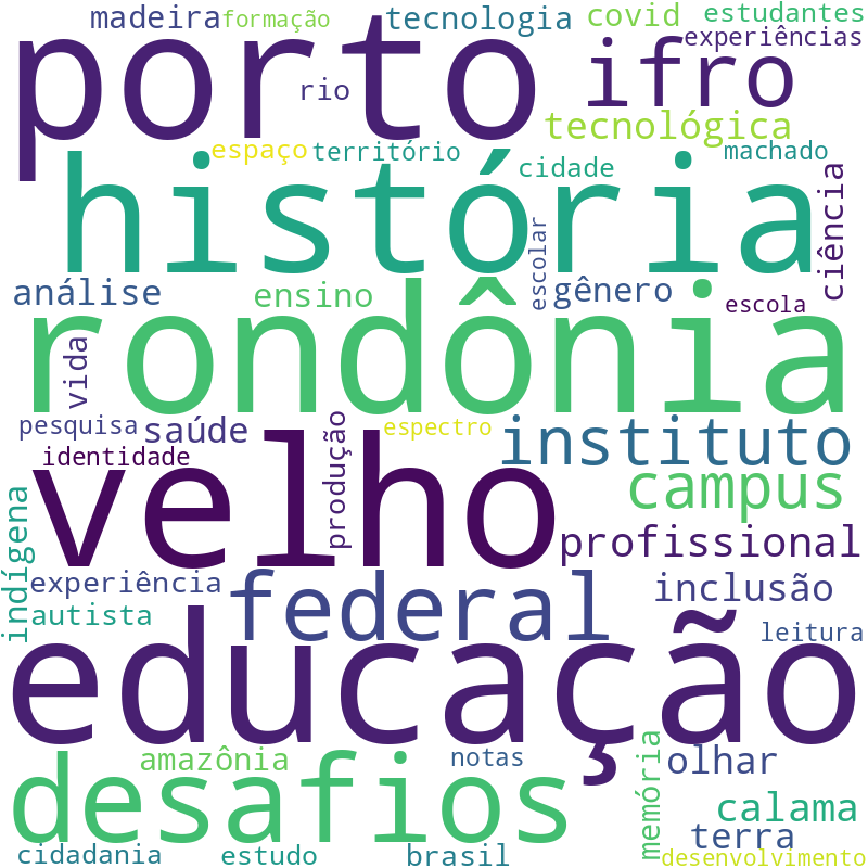 Nuvem de termos dos títulos das publicações