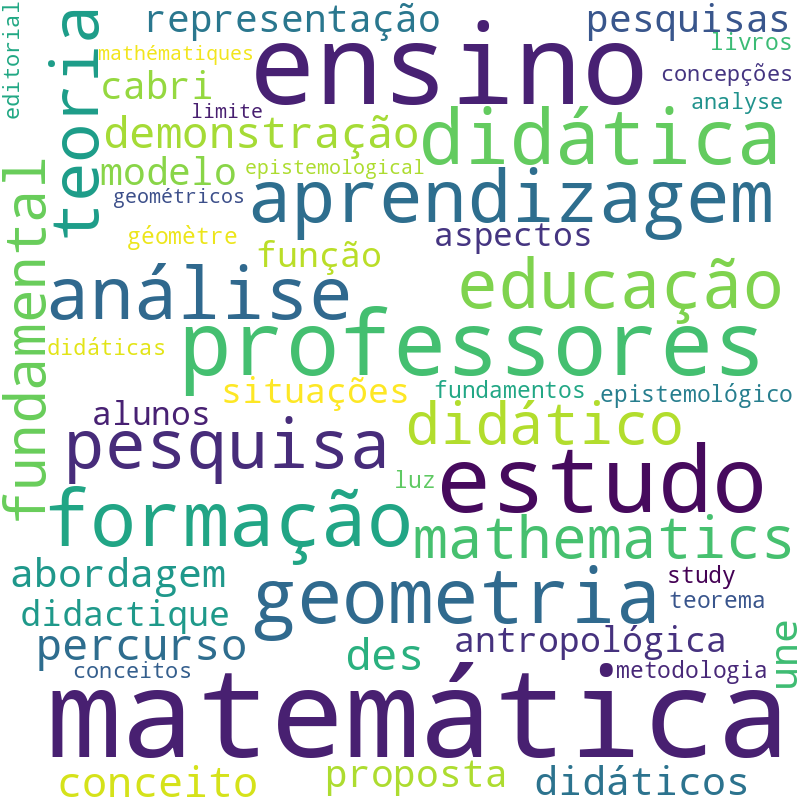 Nuvem de termos dos títulos das publicações