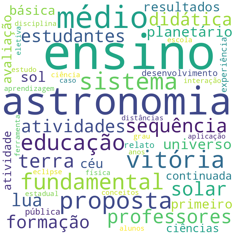 Nuvem de termos dos títulos das publicações