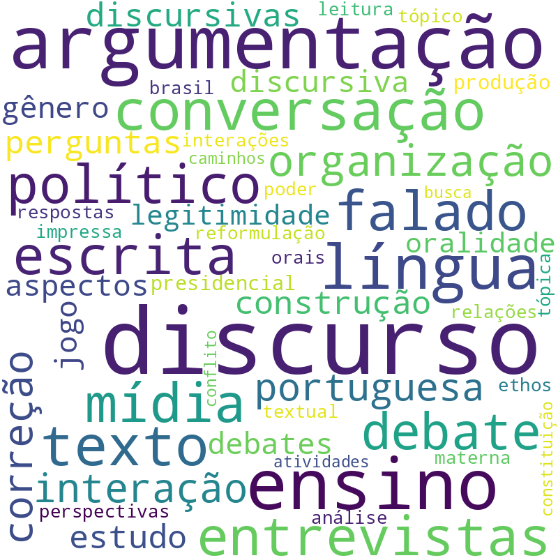 Nuvem de termos dos títulos das publicações