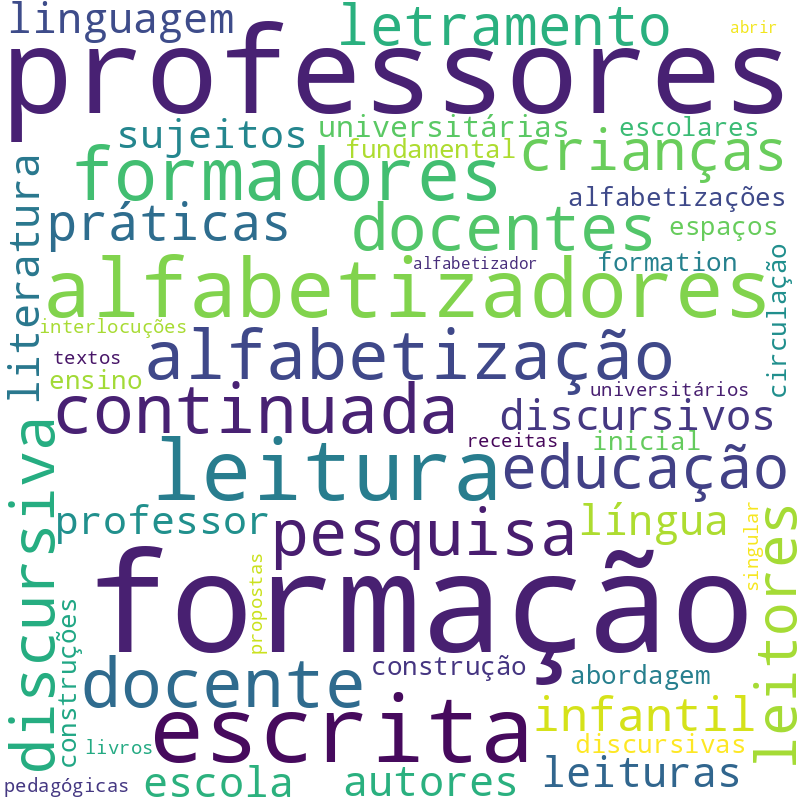 Nuvem de termos dos títulos das publicações