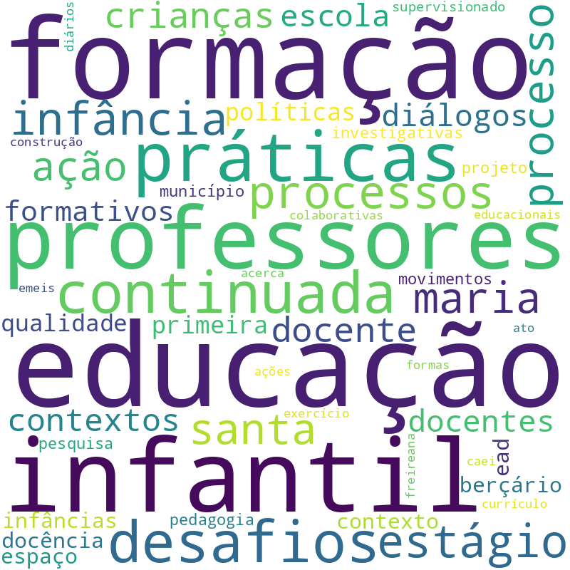 Nuvem de termos dos títulos das publicações