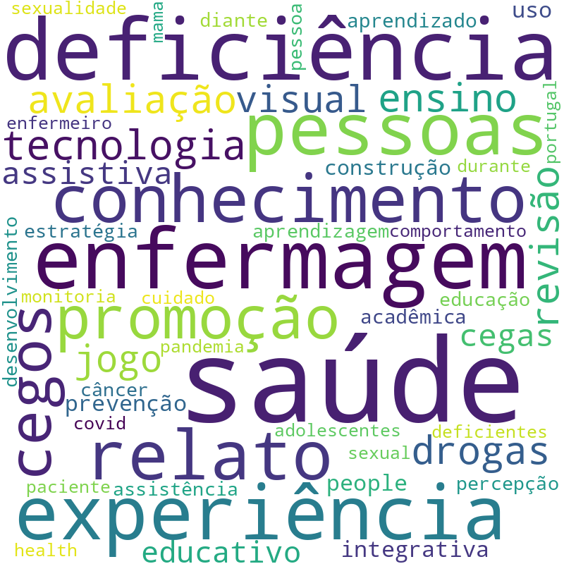 Nuvem de termos dos títulos das publicações