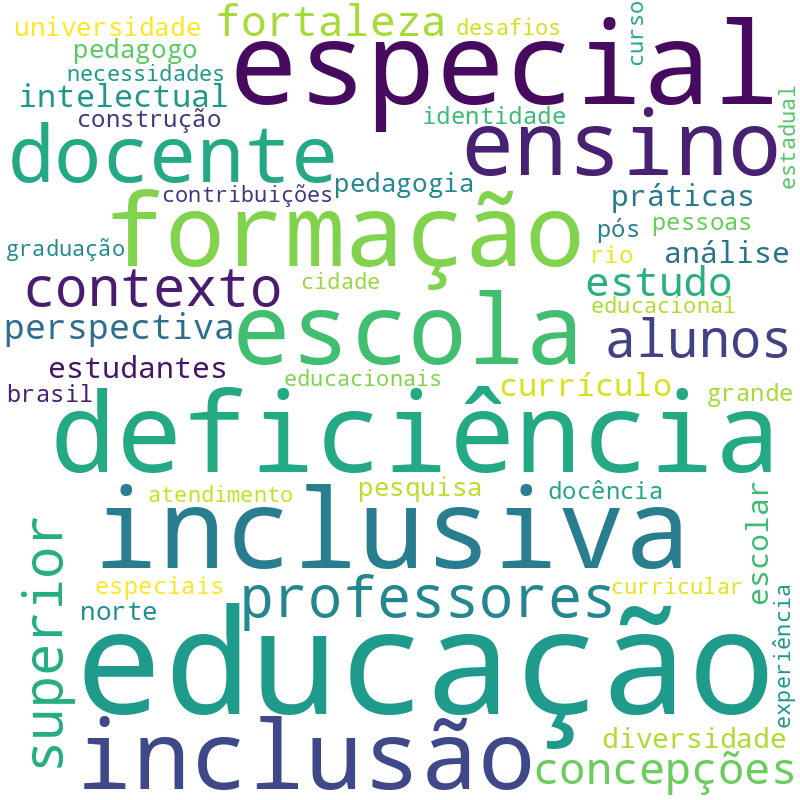 Nuvem de termos dos títulos das publicações