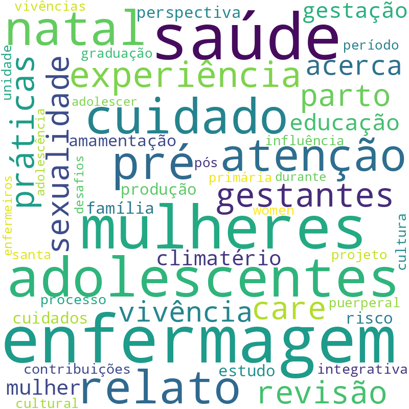 Nuvem de termos dos títulos das publicações