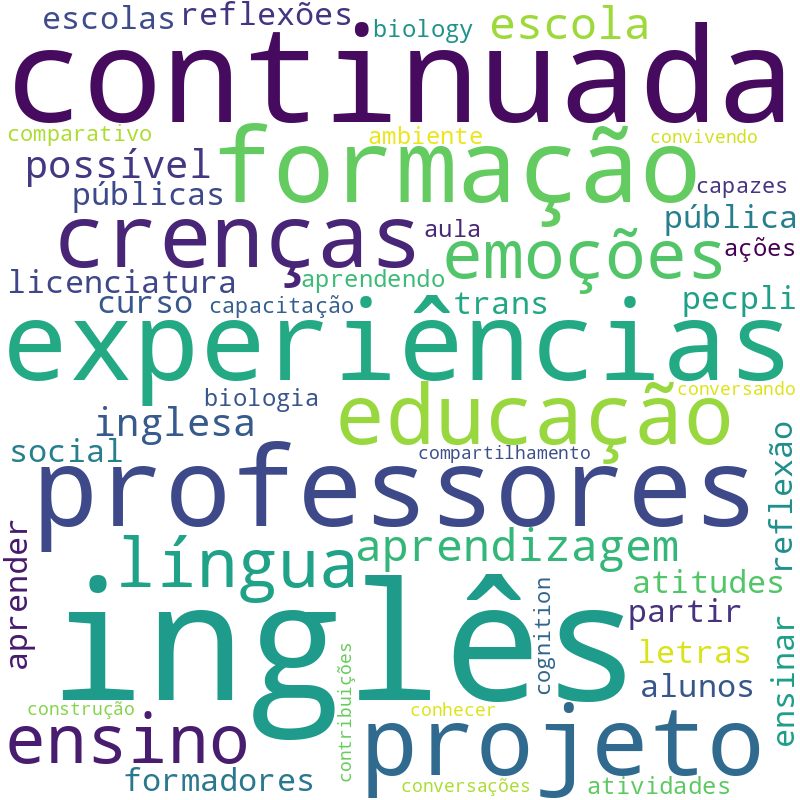 Nuvem de termos dos títulos das publicações