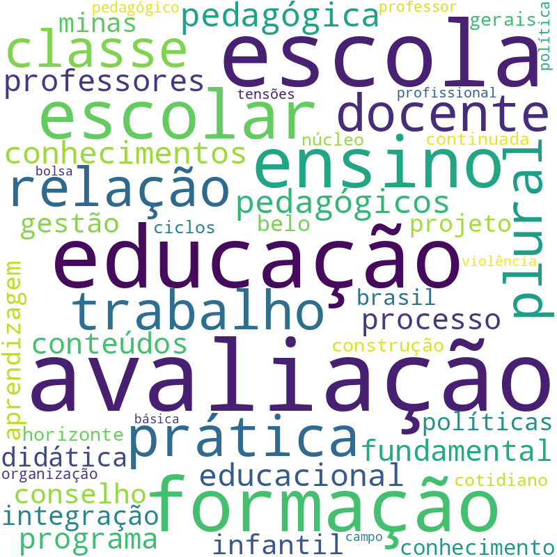 Nuvem de termos dos títulos das publicações