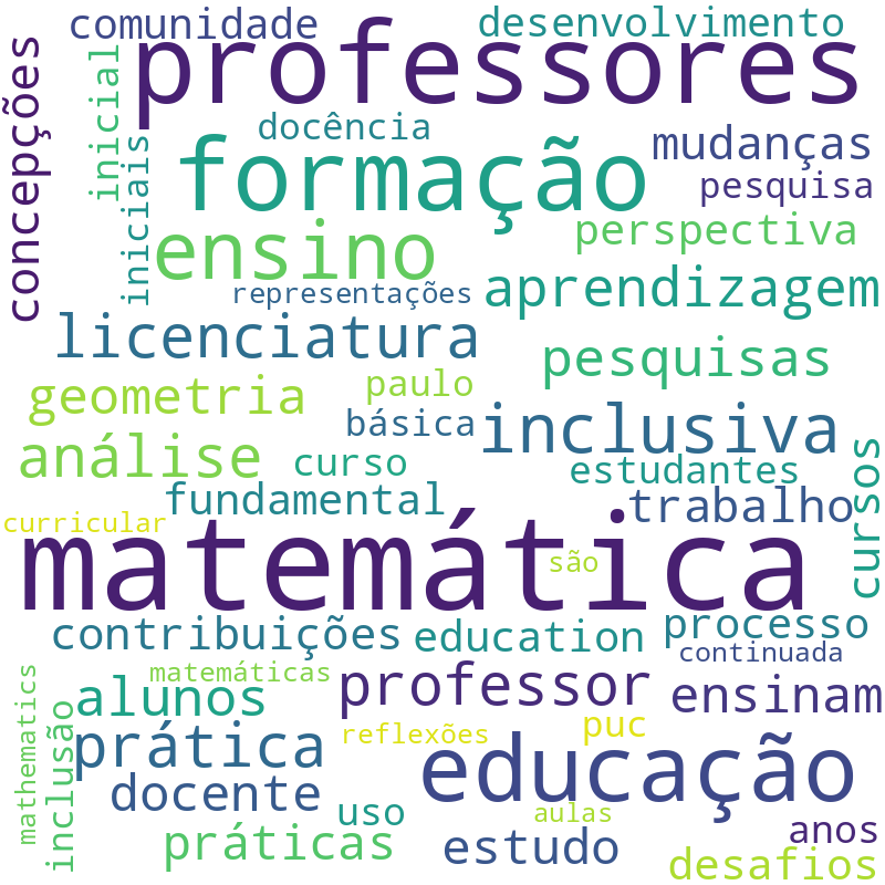Nuvem de termos dos títulos das publicações