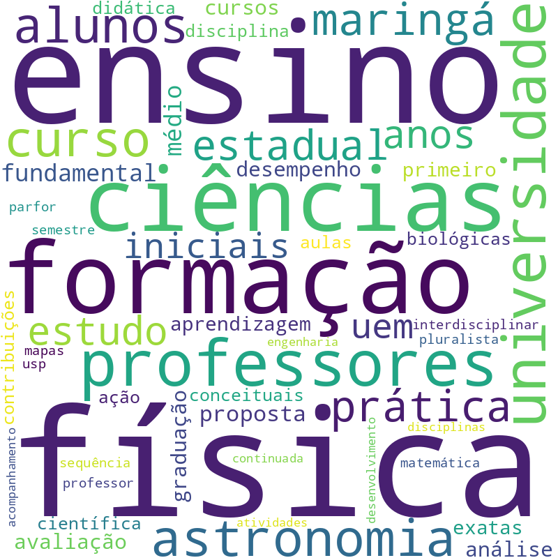 Nuvem de termos dos títulos das publicações