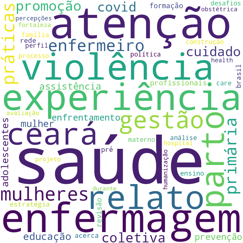 Nuvem de termos dos títulos das publicações