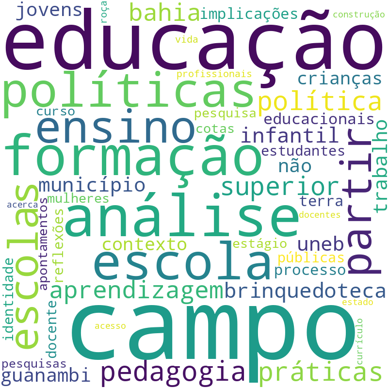 Nuvem de termos dos títulos das publicações