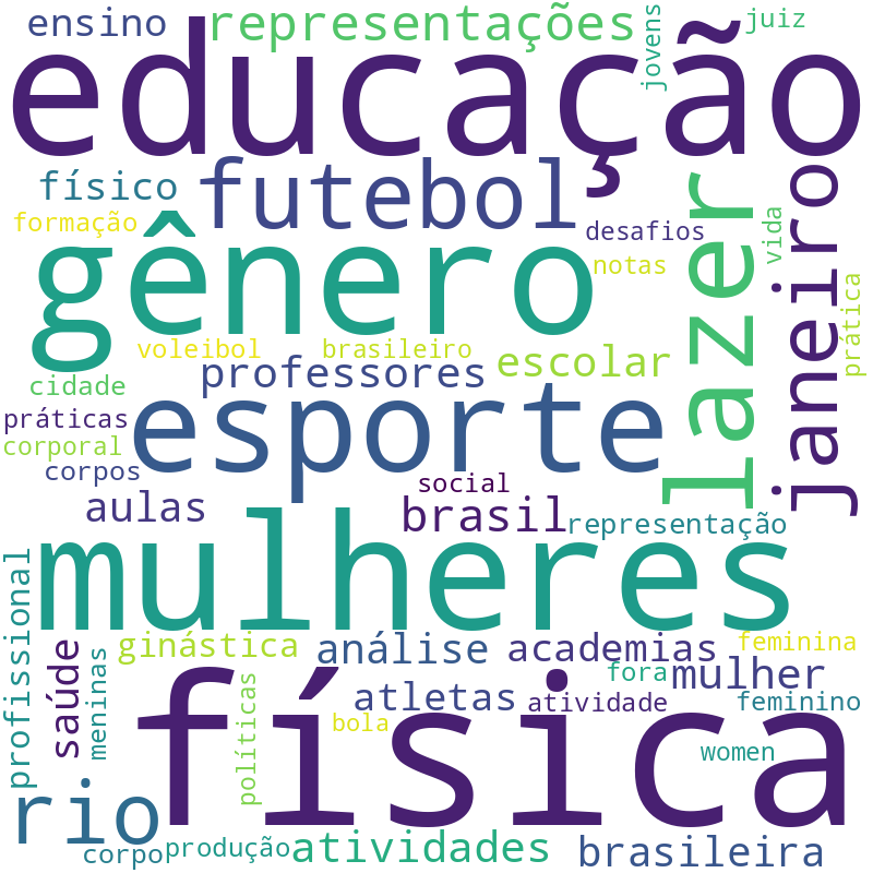 Nuvem de termos dos títulos das publicações