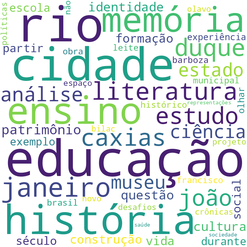 Nuvem de termos dos títulos das publicações
