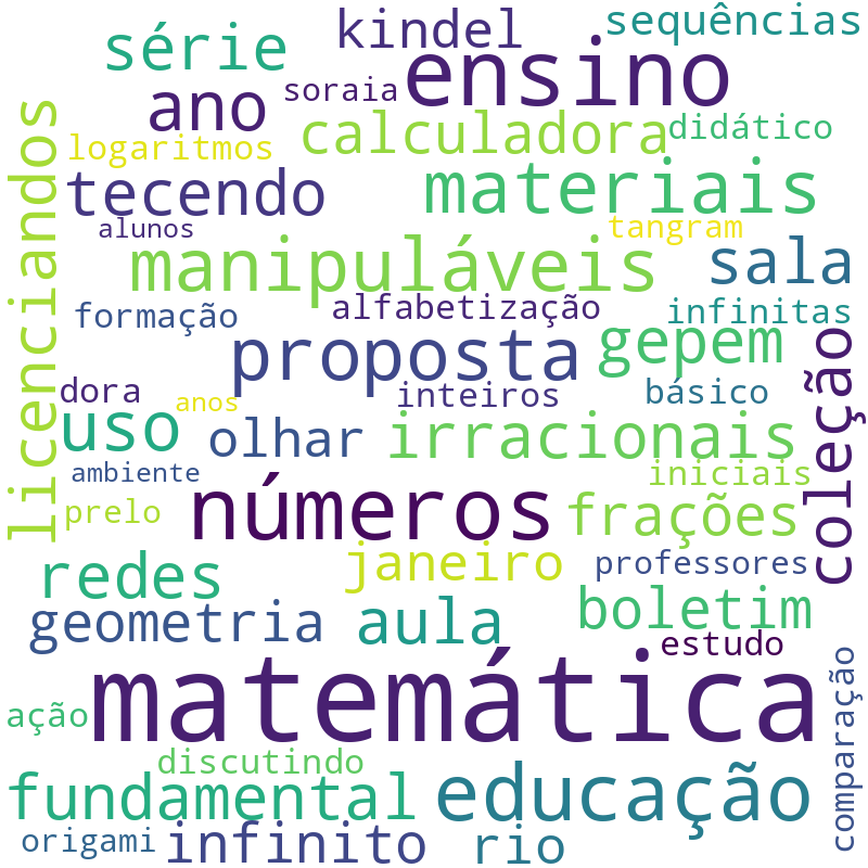 Nuvem de termos dos títulos das publicações