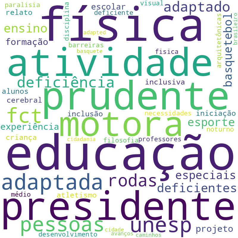 Nuvem de termos dos títulos das publicações