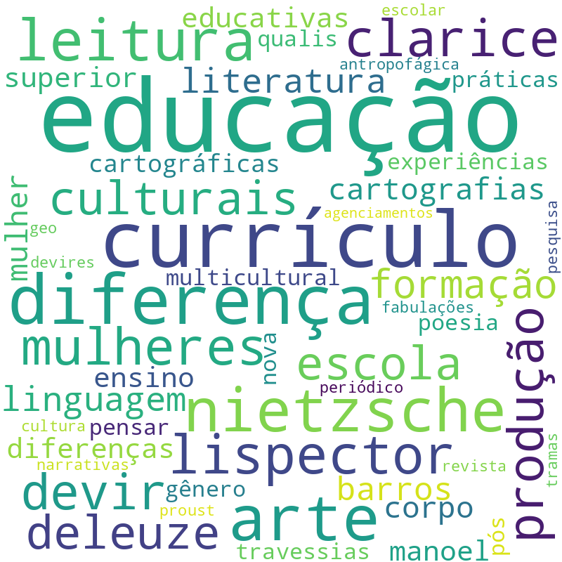 Nuvem de termos dos títulos das publicações