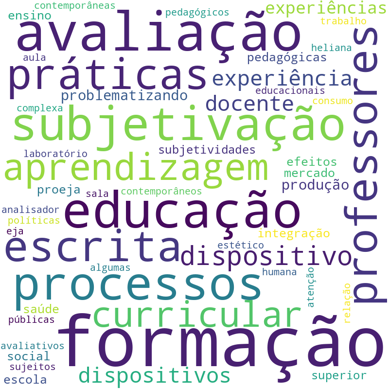 Nuvem de termos dos títulos das publicações