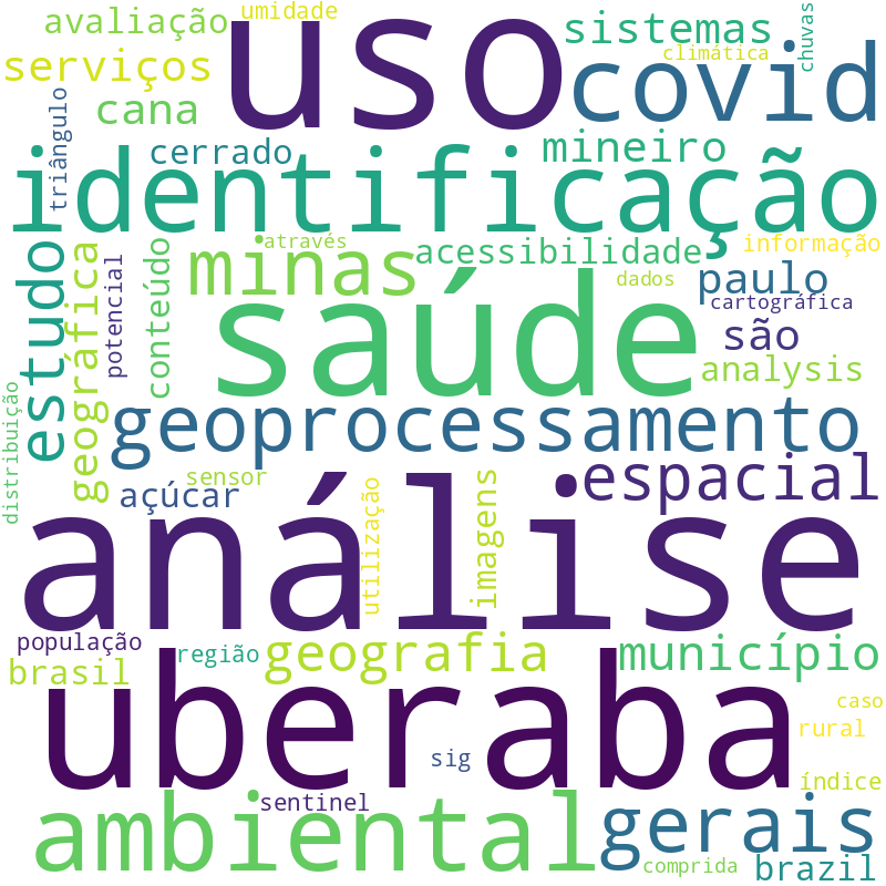 Nuvem de termos dos títulos das publicações