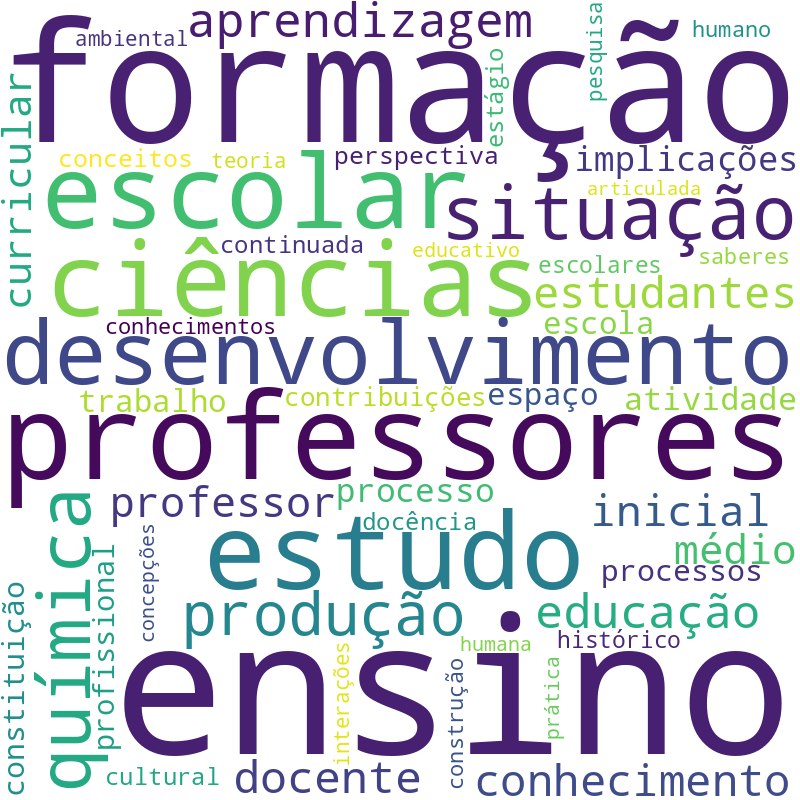 Nuvem de termos dos títulos das publicações
