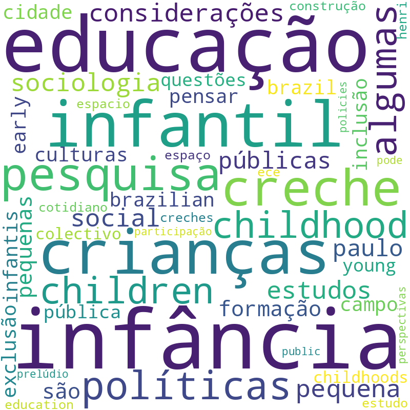 Nuvem de termos dos títulos das publicações