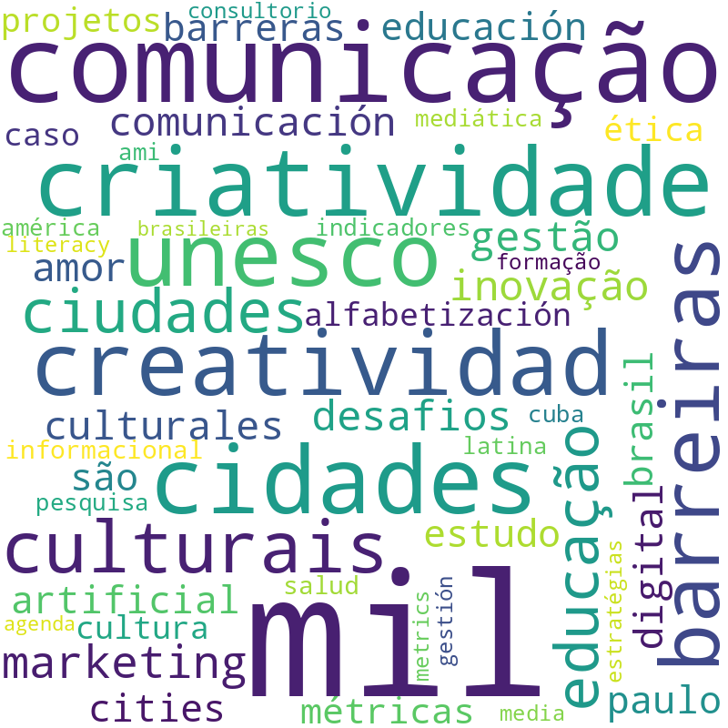 Nuvem de termos dos títulos das publicações
