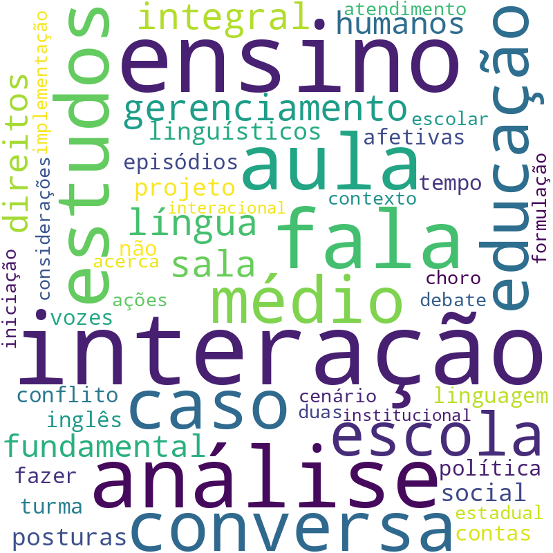 Nuvem de termos dos títulos das publicações
