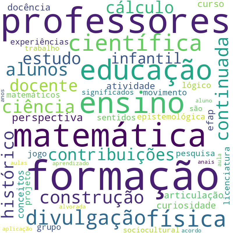 Nuvem de termos dos títulos das publicações