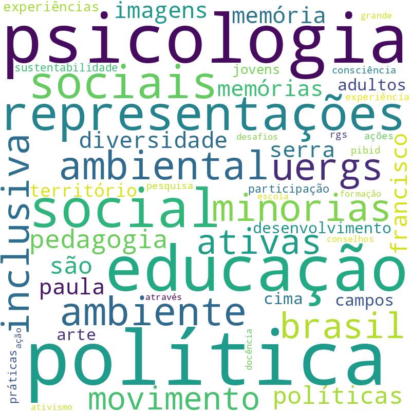 Nuvem de termos dos títulos das publicações