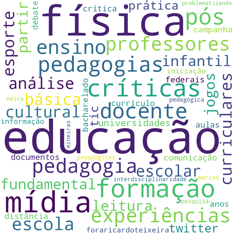 Nuvem de termos dos títulos das publicações