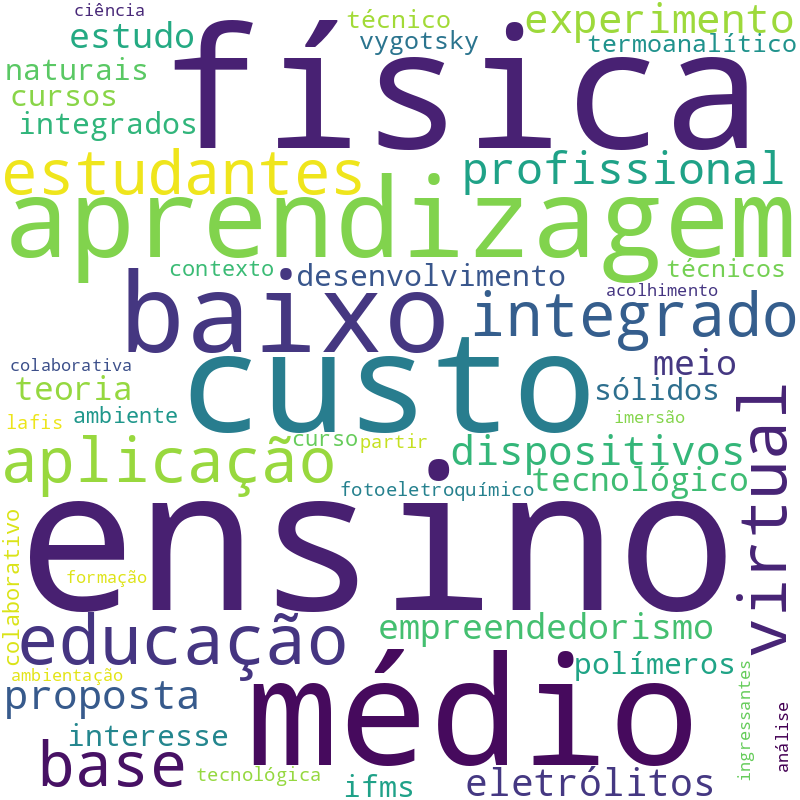 Nuvem de termos dos títulos das publicações