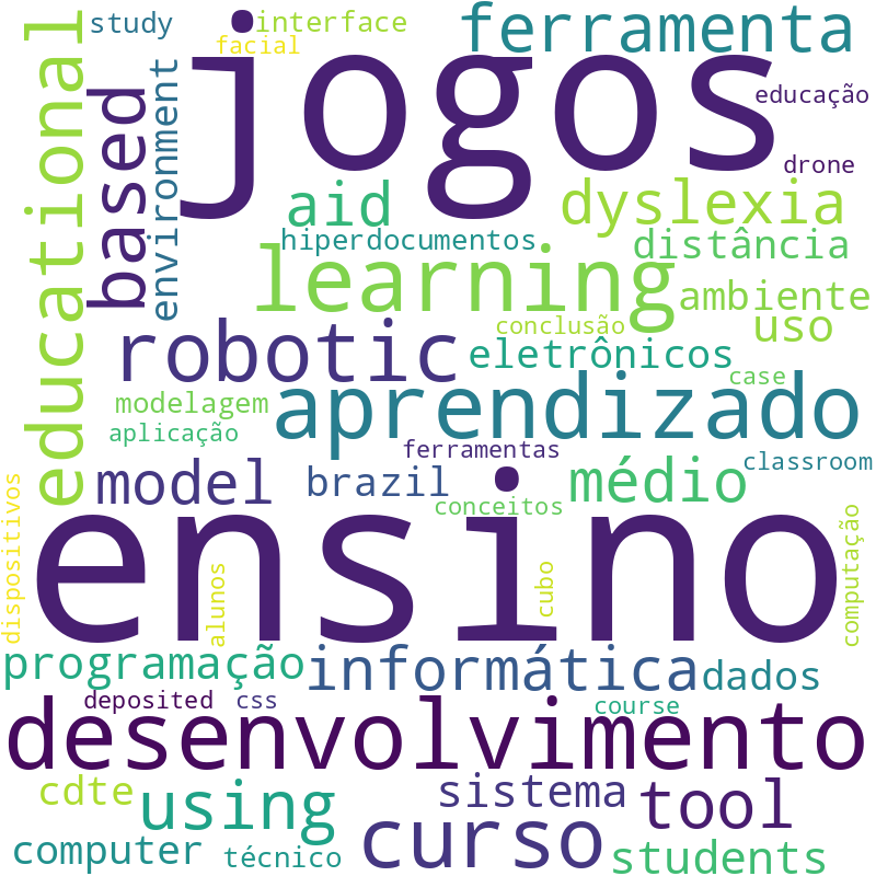 Nuvem de termos dos títulos das publicações