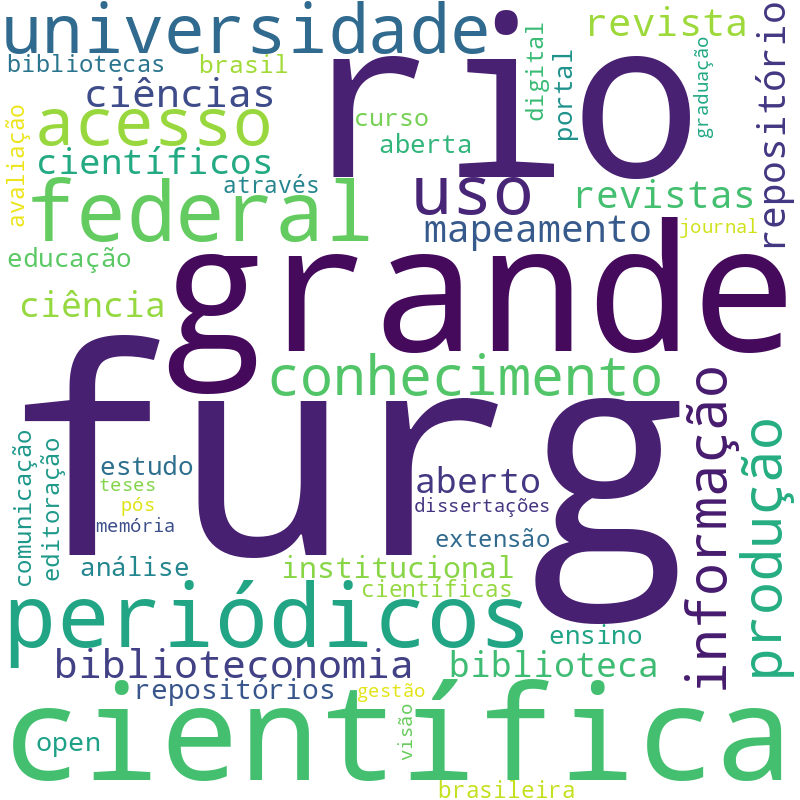 Nuvem de termos dos títulos das publicações
