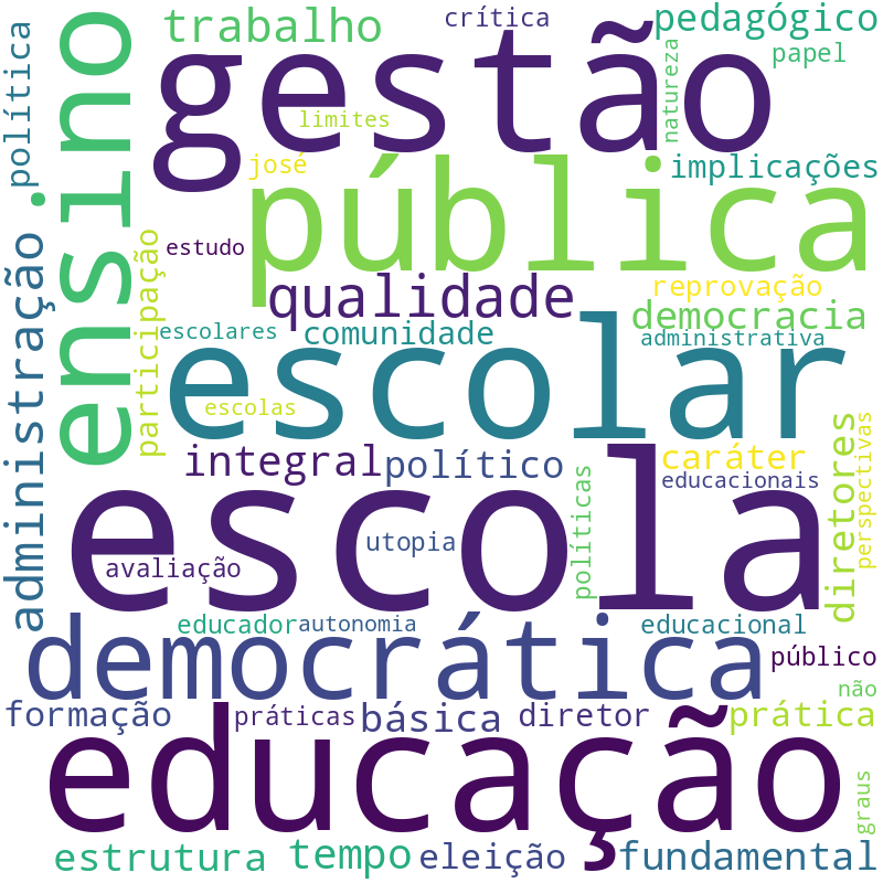 Nuvem de termos dos títulos das publicações