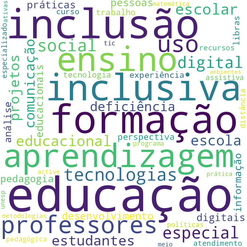 Nuvem de termos dos títulos das publicações