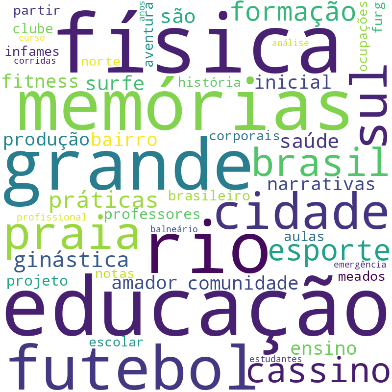 Nuvem de termos dos títulos das publicações