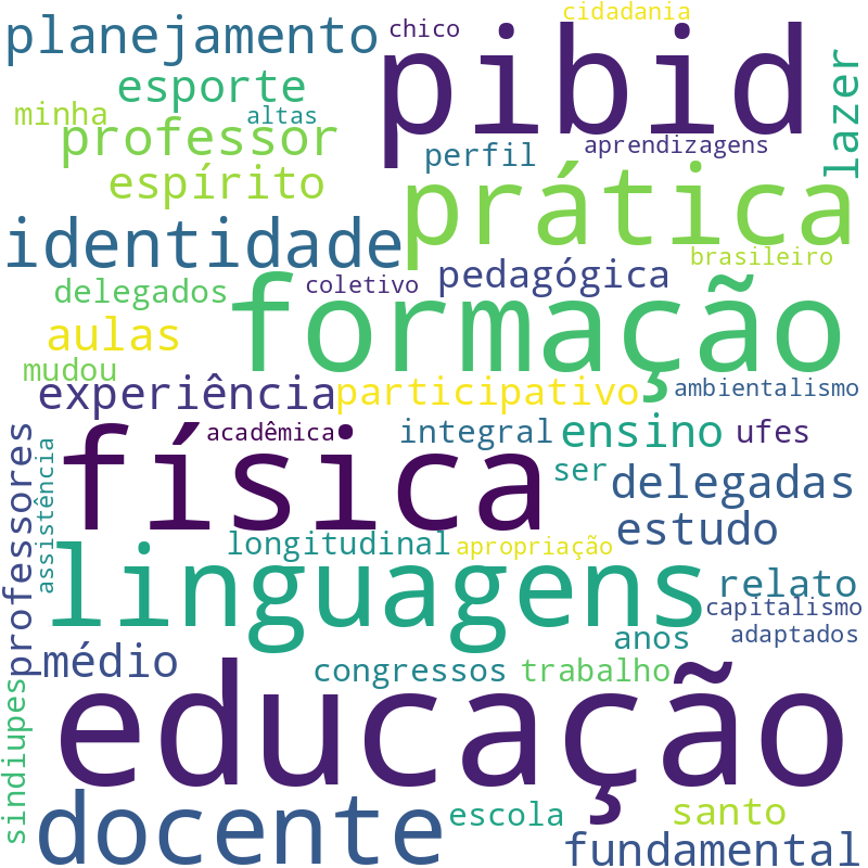 Nuvem de termos dos títulos das publicações