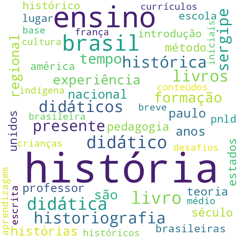Nuvem de termos dos títulos das publicações