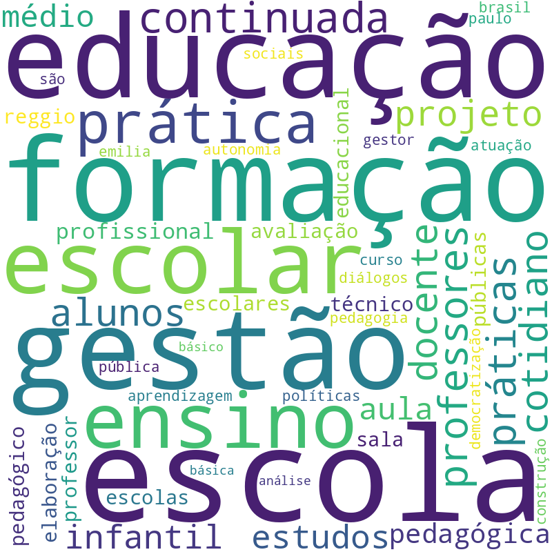 Nuvem de termos dos títulos das publicações