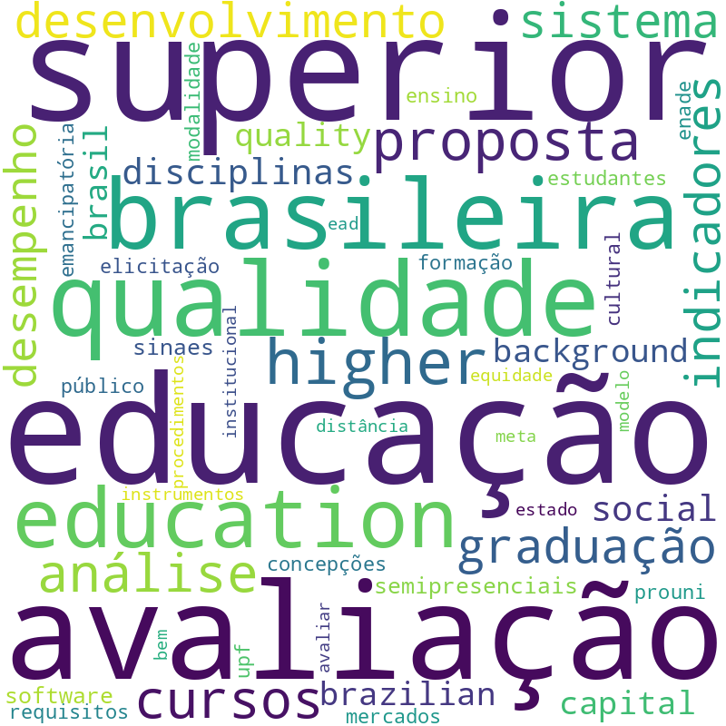 Nuvem de termos dos títulos das publicações