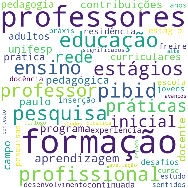 Nuvem de termos dos títulos das publicações