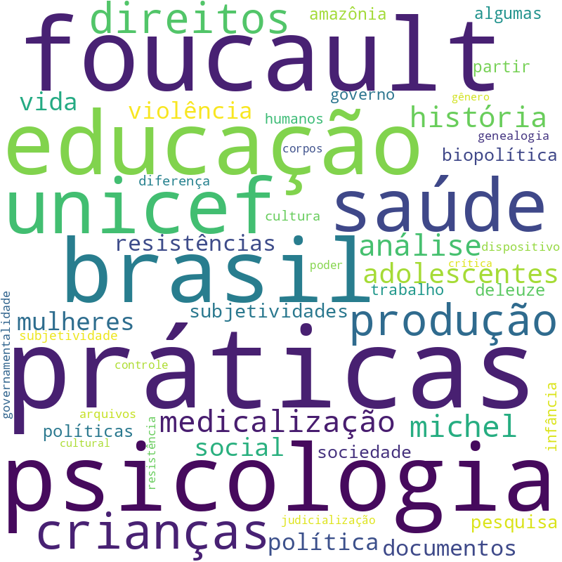 Nuvem de termos dos títulos das publicações