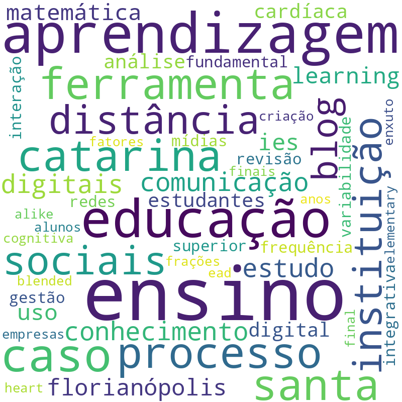 Nuvem de termos dos títulos das publicações