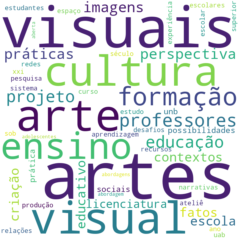 Nuvem de termos dos títulos das publicações