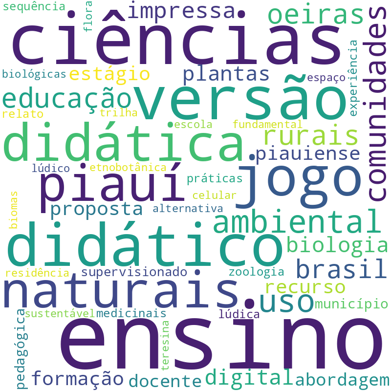 Nuvem de termos dos títulos das publicações