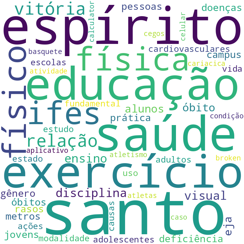 Nuvem de termos dos títulos das publicações